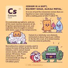 Cesium Is Extremely Pyrophoric And One Of The Most Reactive Elements Of All Chemistry Experiments Chemistry Chemistry Kit