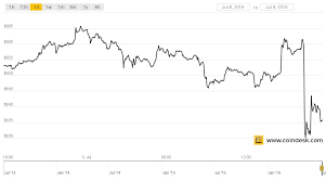 Check the bitcoin technical analysis and forecasts. Bitcoin Price Drops 5 Amid Halving Fortune