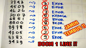 Prediksi Hk Hari Ini Jumat 7 Mei 2021 Rumus Tunggal Ekor Hk Top 2d Akurat Tarikan Togel