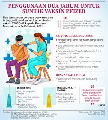We view all three vaccines as highly effective in preventing serious disease. Jangan Salah Faham Ini Penerangan Jenis Jarum Untuk Suntik Vaksin Pfizer Kool Fm