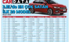 En Cok Satan Ilk 20 Ikinci El Arac Modeli Belli Oldu Teknotalk Ford Focus Volkswagen Arac
