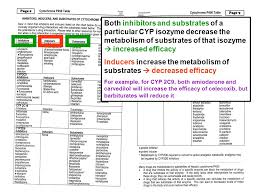 drug x s warfarin agents that decrease metabolism inhibit