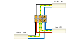 These colors are used for the live wire pulled through conduit. Necessity And Standards Of Electrical Wiring Color Codes Fs Community