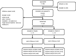 Versus wheels vs10 silver with machined face. The Dali Vitamin D Randomized Controlled Trial For Gestational Diabetes Mellitus Prevention No Major Benefit Shown Besides Vitamin D Sufficiency Clinical Nutrition
