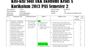Download bahan ajar ekonomi bisnis atau pengantar ekonomi bisnis media pembelajaran rpp dan administrasi guru gratis. Kisi Kisi Ukk Ekonomi Bisnis Smk Kelas X