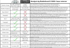 Critique Of Star Wars Battlefront Comparison Chart Imgur