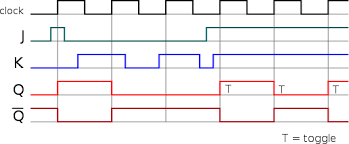 practical electronics flip flops wikibooks open books for