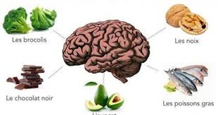 Partage Of Sports Et Sante On Facebook Alimentation Et Sante Alimentation Regime Naturel