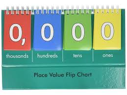 Learning Advantage Student Place Value Thousands Flip Chart