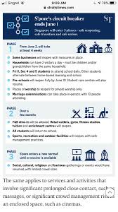 You can now look forward to shopping in physical stores, and dining in at your favourite restaurants. Anna Chittenden On Twitter It Will Be At Least 4 Weeks Until Phase 2 Hopefully Allowing Us To Socialise Eat Out And Go To Sports Centers I Miss Swimming