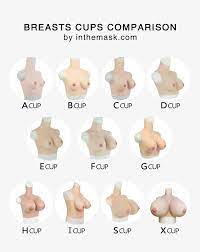 How To Choose The Perfect Cup Size For Your Silicone Breastplate? |  InTheMask by Molis