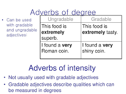 An adverb of intensity is used to show the intensity or degree to which something is done. Is Extremely An Adverb