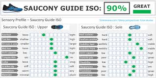 41 Factual Saucony Kids Size Chart