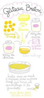 Epingle Par Clauzia Sur Lichouseries Recette Recette Illustree Gateau Breton
