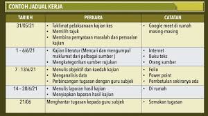 Antaranya ialah pemerhatian, kerja kursus, kajian kes, membina folio, tahap tafsiran membuat simulasi, kuiz. Taklimat Kajian Kes Sejarah Youtube