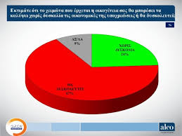 Νδ 26,6%, συριζα 19,7%, χρυσή αυγή 7%. Dhmoskophsh Alco Probadisma Ths Nd Me 38 2 Dysforia Gia Toys Xeirismoys Sthn Pandhmia Ta Nea