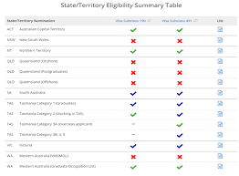 Learn why a new zealand tourist visa may get rejected, and how to avoid a visa rejection. Chef Pathway To Pr Australian Migration Agents And Immigration Lawyers Melbourne Visaenvoy