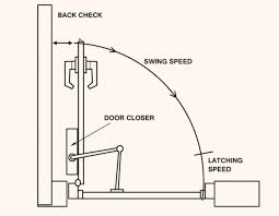Check spelling or type a new query. How To Adjust A Hydraulic Door Closer Dengarden