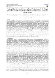 Pdf Feeding Chart For Semi Intensive Pond Production Of