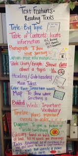 Text Features Nonfiction Text Features 6th Grade Reading