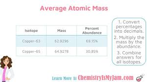 The Atom Chemistry Is My Jam Atom Chemistry Notes Chemistry Help