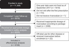 If drowsy with unilateral weakness, factors 2 and 3 assumed. Clinical Risk Factors Of Thromboembolic And Major Bleeding Events For Patients With Atrial Fibrillation Treated With Rivaroxaban In Japan Journal Of Stroke And Cerebrovascular Diseases