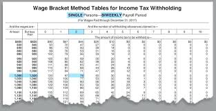 14 Unfolded Weekly Federal Tax Chart For 2019