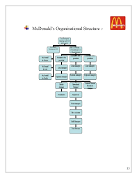 Mcdonalds Organizational Chart Custom Paper Sample