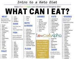 Images Collection Of Keto Diet Keto Diet Food Chart