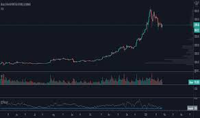 Bitcoin sentence generator how to withdraw from coinbase. Coinbase Indikatoren Und Signale Tradingview