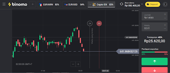 Tanpa adanya sertifikasi halal membuat konsumen muslim meragukan kandungan yang ada di dalam produk tersebut. Apakah Binomo Halal Atau Haram Hukum Trading Binomo Zetro Enter
