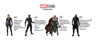 Marvel studios has set five release dates for untitled theatrical projects through 2023. Phase 4 Prediction Movies Shows Release Dates Marvelstudios