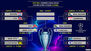 Al campo de juego del wanda metropolitano los conjuntos ingleses para disputar la gran final de la uefa champions league. Final Champions 2020 Hora Colombia