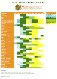 Zone 6 Planting Guide Planting Calendar Plants Front Range
