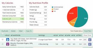 The 5 2 Diet Plan Complete Meal Plans For 7 Days Weight Loss Resources