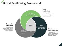 It measures the real strength of the brand in long run. Brand Positioning Framework Marketing Management Ppt Powerpoint Presentation File Model Powerpoint Presentation Designs Slide Ppt Graphics Presentation Template Designs