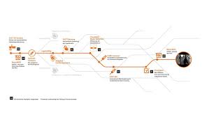 Ms syiqah / ms irene export direct centre: Somatom Go Top Mit Myexam Companion