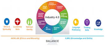 The fourth industrial revolution will take center stage at the world economic forum's (wef) annual meeting next week in davos, switzerland. Meeting The Needs Of Fourth Industrial Revolution 4ir In Entrepreneurial Education In Malaysia The Government S Role Intechopen
