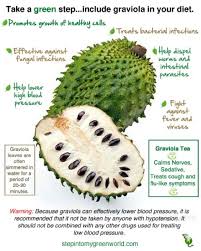 Pin On Food Related Super Foods