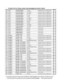 lever harp key chart grade 5 lever harp