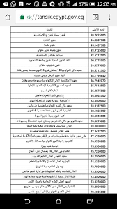 Sat Home Ù†ØªÙŠØ¬Ø© Ø§Ù„ØªÙ†Ø³ÙŠÙ‚ Ø§Ù„Ø­ÙƒÙˆÙ…ÙŠ Ù„Ø·Ù„Ø¨Ø© Ø§Ù„Ø¯Ø¨Ù„ÙˆÙ…Ø© Ø§Ù„Ø§Ù…Ø±ÙŠÙƒÙŠÙ‡ Facebook