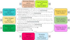 Asiachan has 25 han xue images, wallpapers, hd wallpapers, android/iphone wallpapers, facebook covers, and many more in its gallery. Frontiers Chinese Patent Medicines In The Treatment Of Coronavirus Disease 2019 Covid 19 In China Pharmacology
