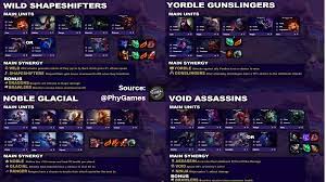 Check spelling or type a new query. How To Build Optimal Teams Teamfight Tactics