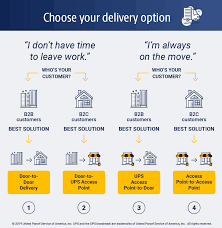 Shipping cost depends on origin, destination, service, package weight, and other considerations. Uk Parcel Delivery Ups United Kingdom