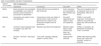 Proposal 13 For Icann Provide An Adjudication Function By