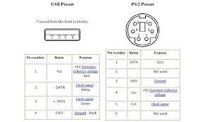 Usb keyboard wiring diagram www.recordwedstrijden.nl. Ps2 Keyboard To Usb Best Of Ps2 Keyboard To Usb Wiring Usb Cable Usb Keyboard