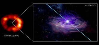 The game has great visuals, and contains multiple vehicles for you to unlock. Scientists May Have Discovered A Neutron Star Lurking Inside A Famous Supernova Slashgear