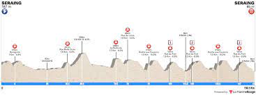 It was categorised as a 2.hc race. Volg Hier De Vierde Etappe Van De Baloise Belgium Tour 2019 Wielerflits