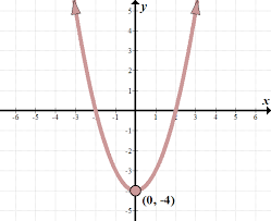 Algebraic Functions Including Domain And Range She Loves Math