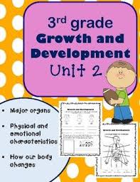 In This Unit Students Will Learn The Major Organs In The Body And The Different Body Systems Students Will Health Unit Health Lessons Elementary Lesson Plans